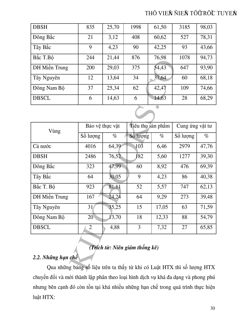 image for page Thực trạng phương hướng và những giải pháp để phát triển kinh tế hợp tác xã nông nghiệp ở nước ta hiện nay