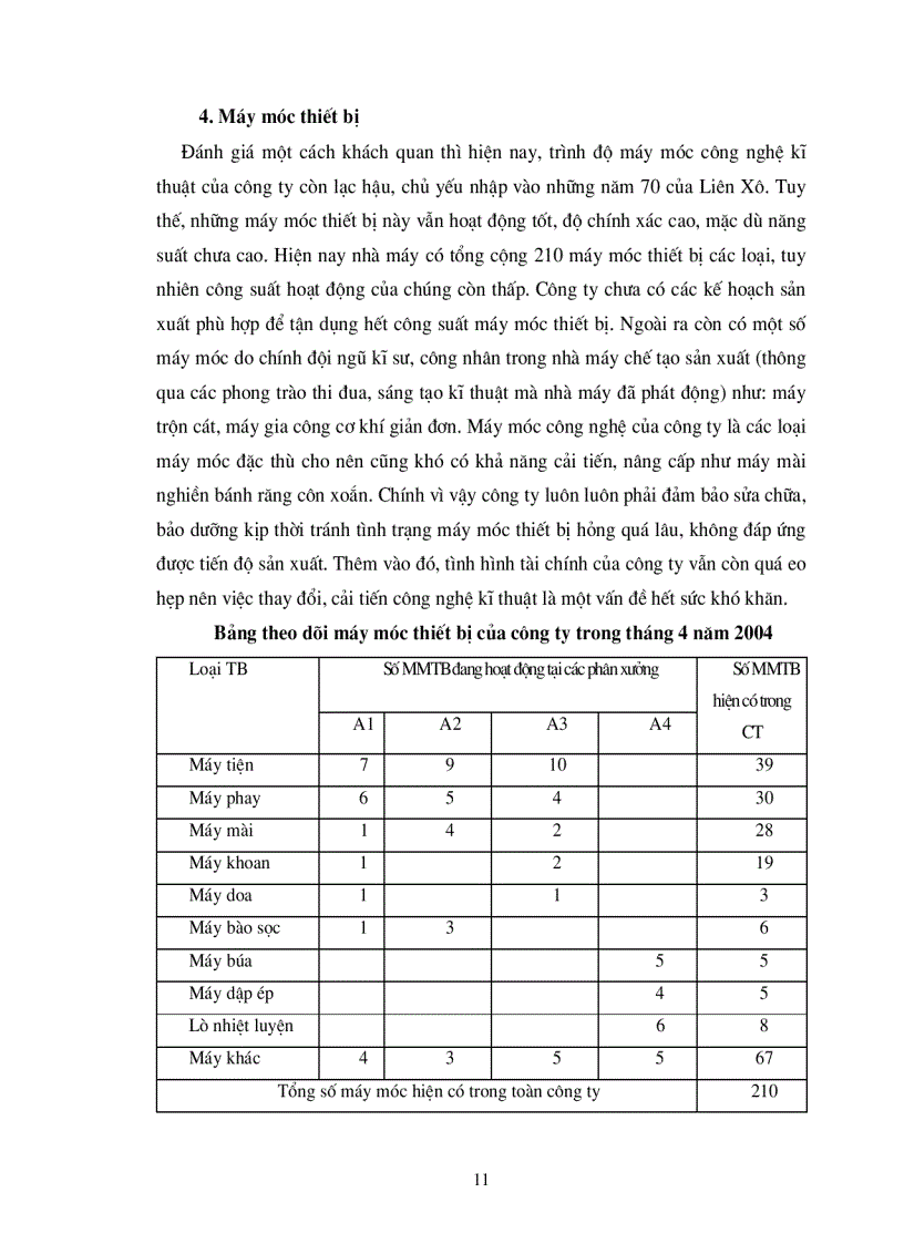 image for page Một số vấn đề về công tác quản trị vật tư tại công ty cơ khí Z179