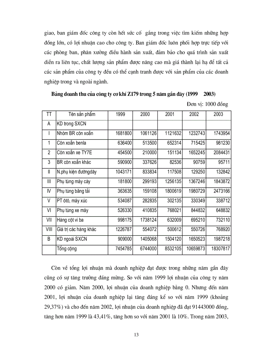 image for page Một số vấn đề về công tác quản trị vật tư tại công ty cơ khí Z179