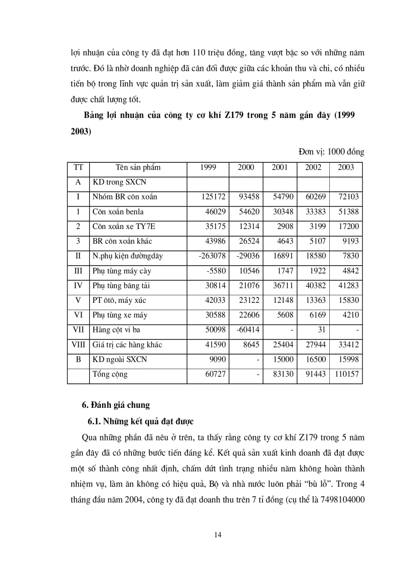 image for page Một số vấn đề về công tác quản trị vật tư tại công ty cơ khí Z179