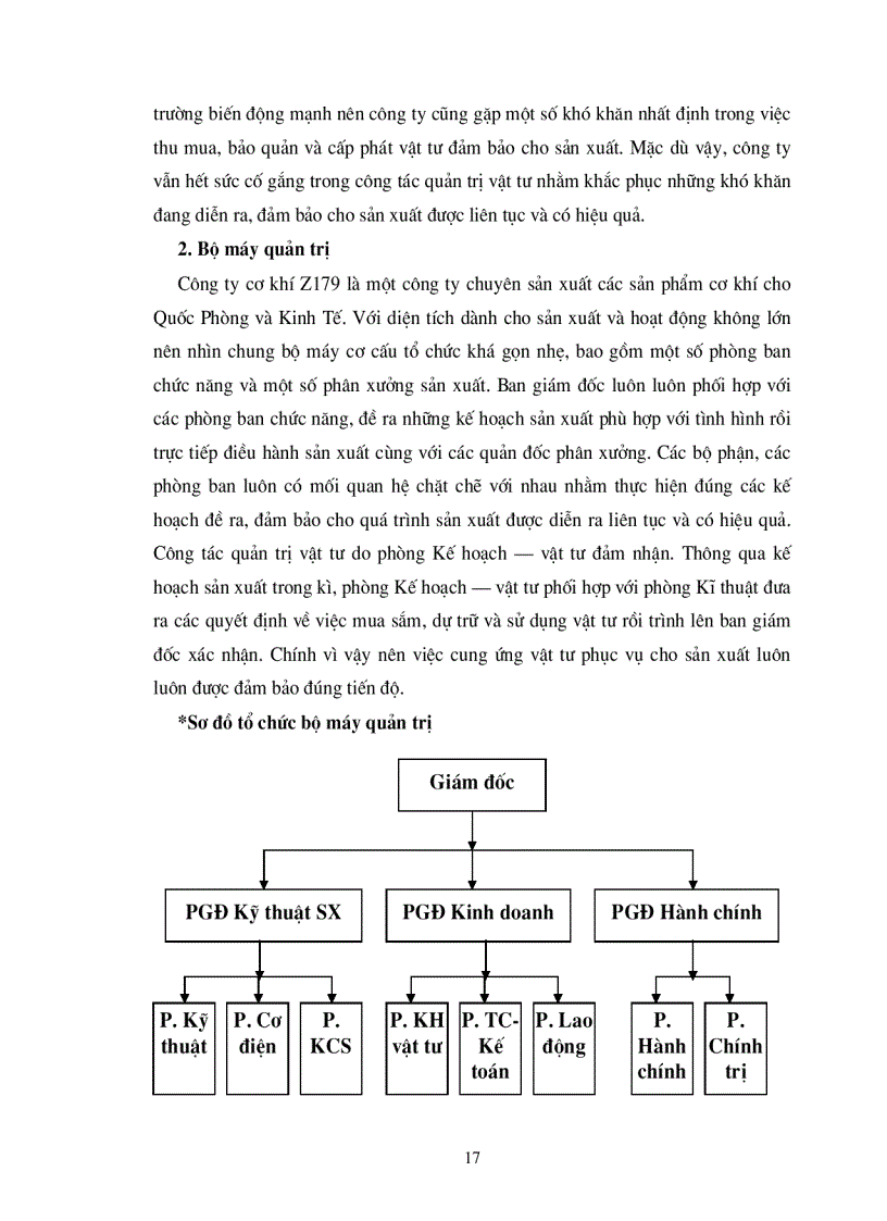 image for page Một số vấn đề về công tác quản trị vật tư tại công ty cơ khí Z179