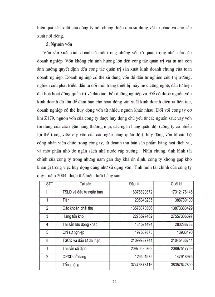 image for page Một số vấn đề về công tác quản trị vật tư tại công ty cơ khí Z179