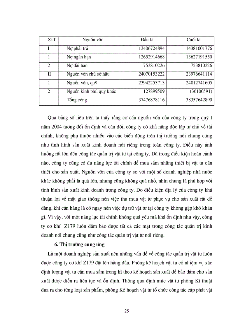 image for page Một số vấn đề về công tác quản trị vật tư tại công ty cơ khí Z179