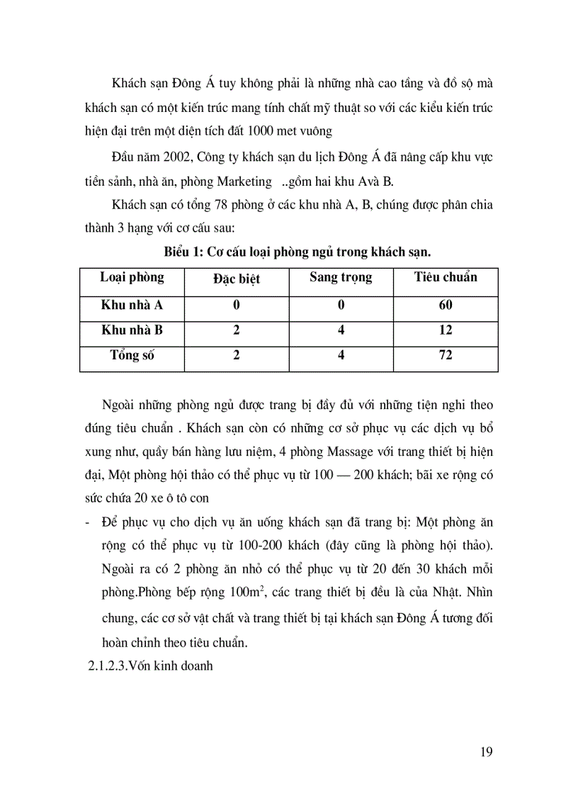 image for page Quản trị nhân sự tại khách sạn Đông Á thực trạng và giải pháp