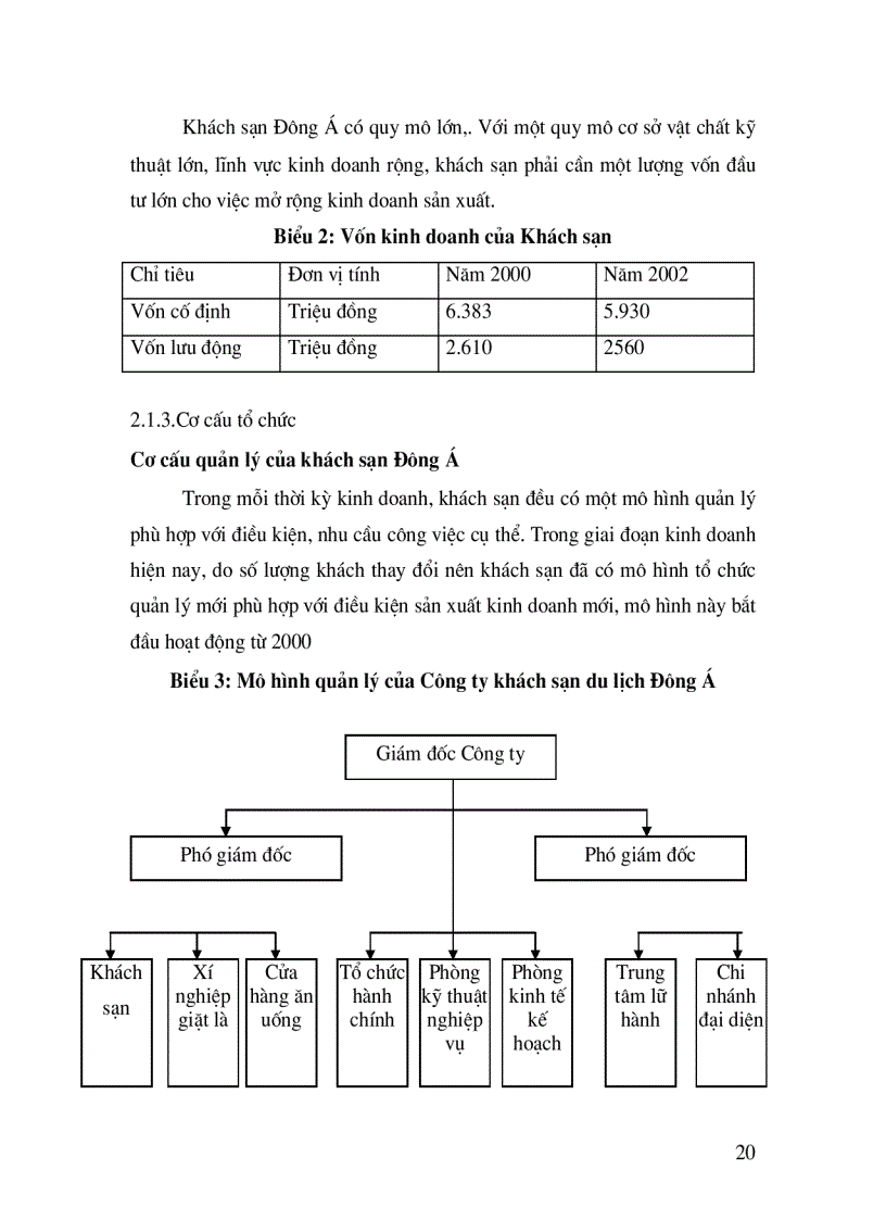 image for page Quản trị nhân sự tại khách sạn Đông Á thực trạng và giải pháp