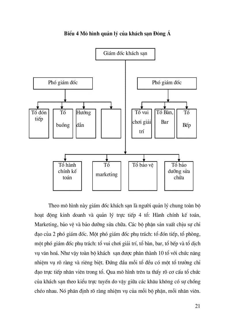 image for page Quản trị nhân sự tại khách sạn Đông Á thực trạng và giải pháp