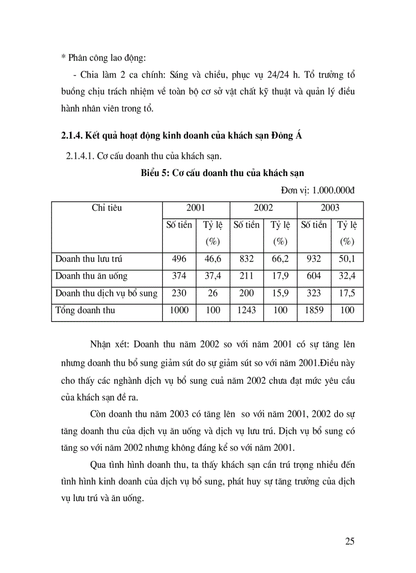 image for page Quản trị nhân sự tại khách sạn Đông Á thực trạng và giải pháp