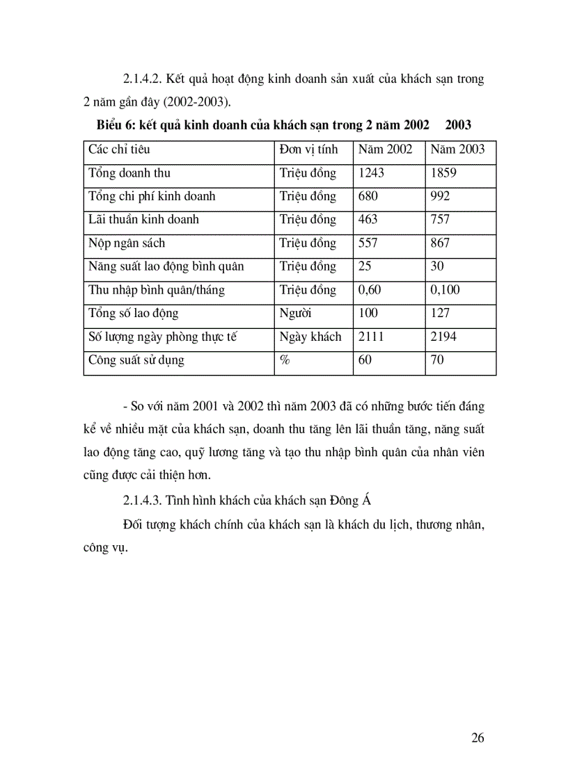 image for page Quản trị nhân sự tại khách sạn Đông Á thực trạng và giải pháp