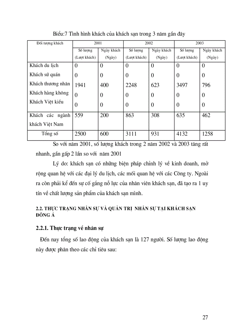 image for page Quản trị nhân sự tại khách sạn Đông Á thực trạng và giải pháp