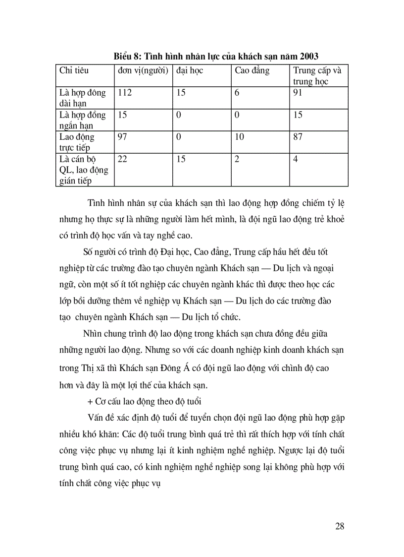 image for page Quản trị nhân sự tại khách sạn Đông Á thực trạng và giải pháp
