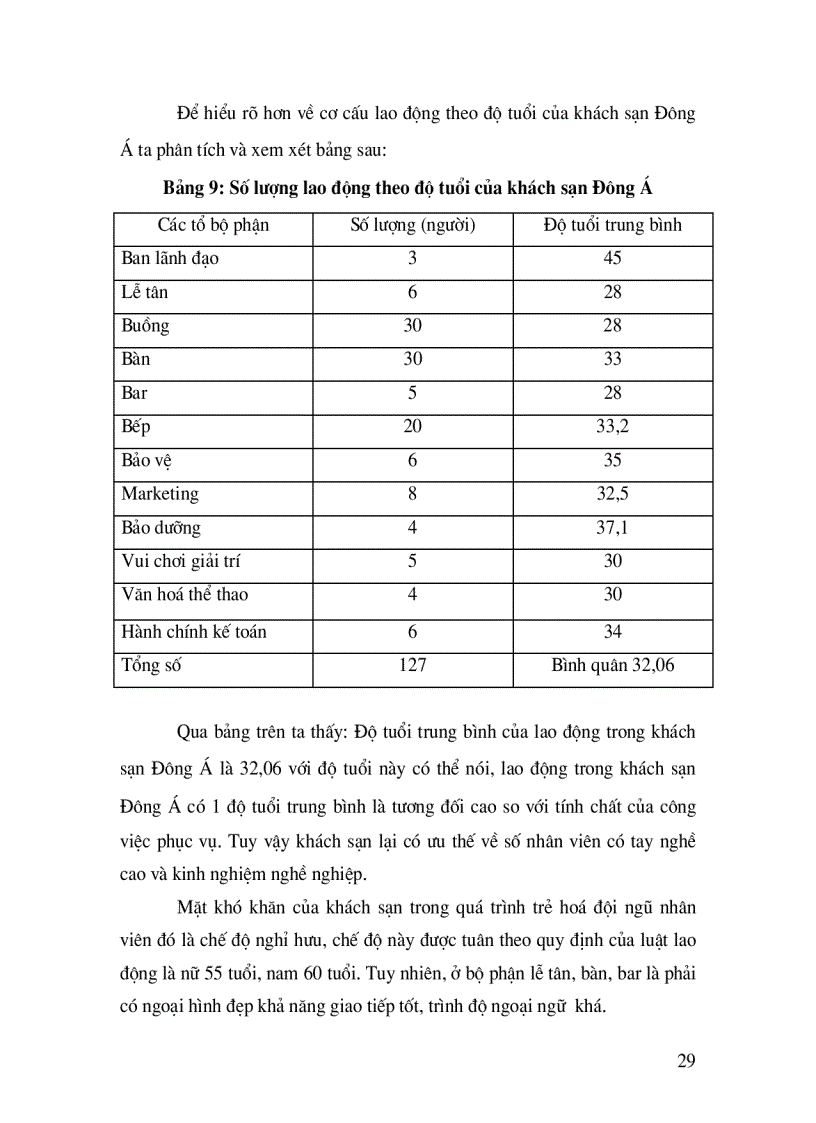 image for page Quản trị nhân sự tại khách sạn Đông Á thực trạng và giải pháp