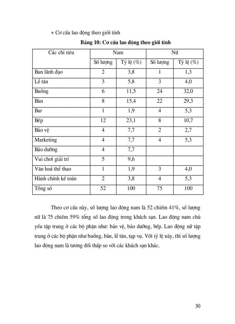 image for page Quản trị nhân sự tại khách sạn Đông Á thực trạng và giải pháp