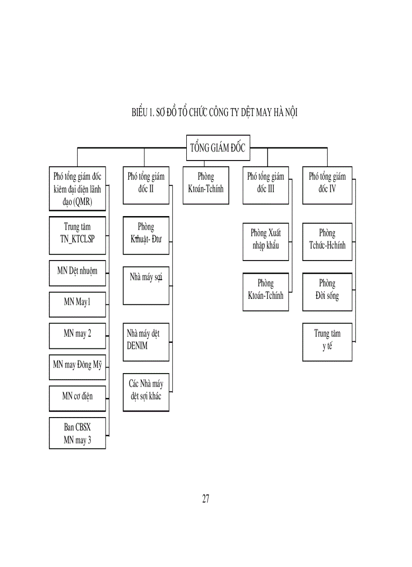 image for page Tổ chức quản lý sử dụng lao động và tiền lương trong công ty Dệt May Hà Nội