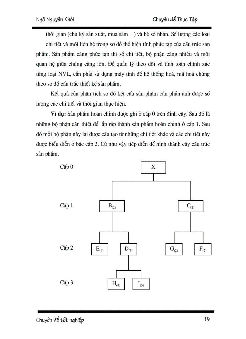image for page Hoạch định nhu cầu nguyên vật liệu tại Xí nghiệp thép và vật liệu xây dựng Hà Nội
