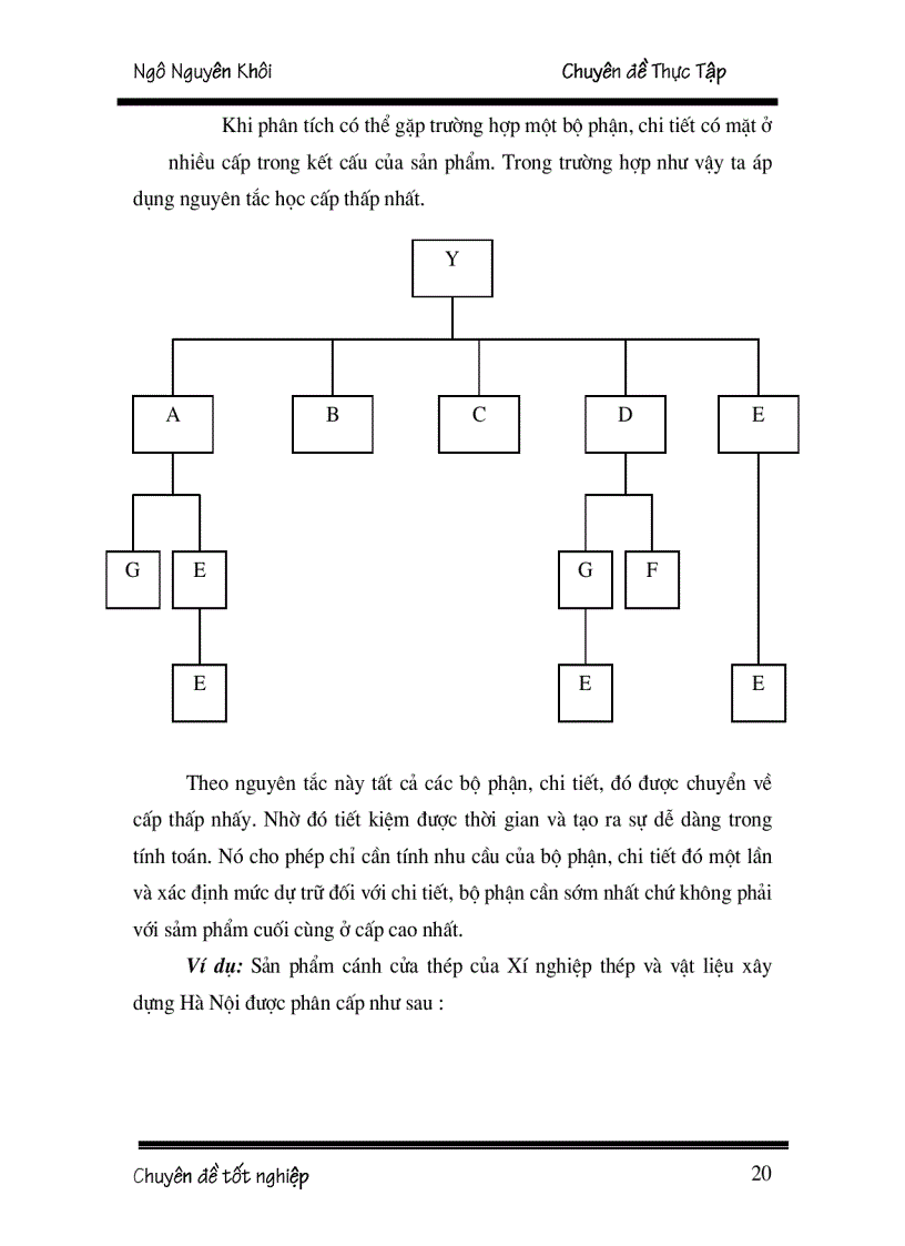 image for page Hoạch định nhu cầu nguyên vật liệu tại Xí nghiệp thép và vật liệu xây dựng Hà Nội