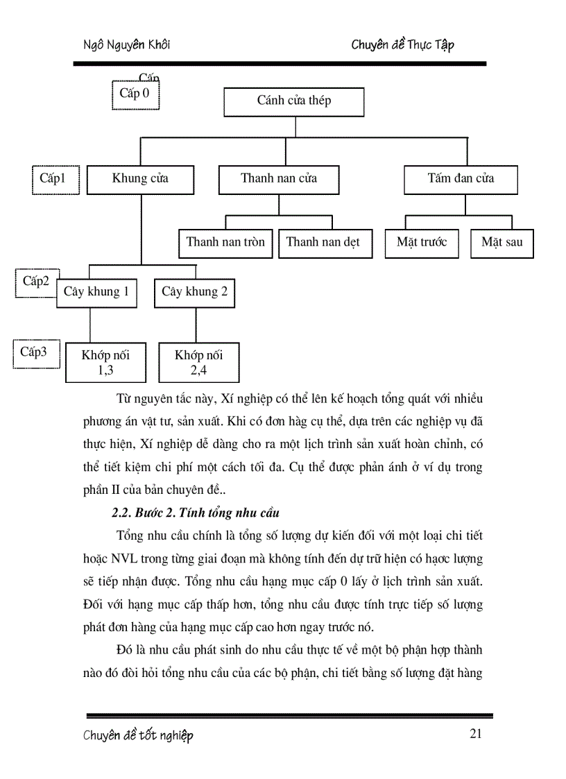 image for page Hoạch định nhu cầu nguyên vật liệu tại Xí nghiệp thép và vật liệu xây dựng Hà Nội
