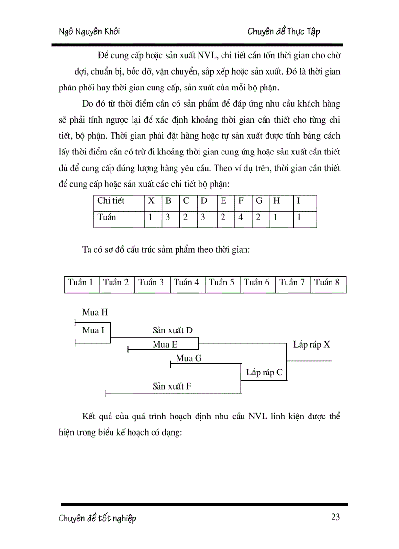 image for page Hoạch định nhu cầu nguyên vật liệu tại Xí nghiệp thép và vật liệu xây dựng Hà Nội