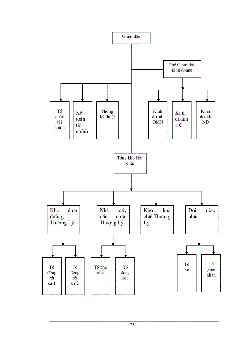 image for page Một số vấn đề về nâng cao hiệu quả sản xuất kinh doanh của Chi nhánh hoá dầu Hải Phòng