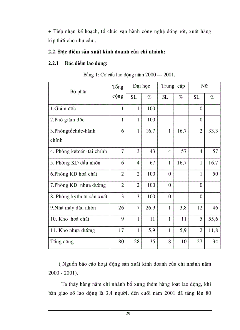 image for page Một số vấn đề về nâng cao hiệu quả sản xuất kinh doanh của Chi nhánh hoá dầu Hải Phòng