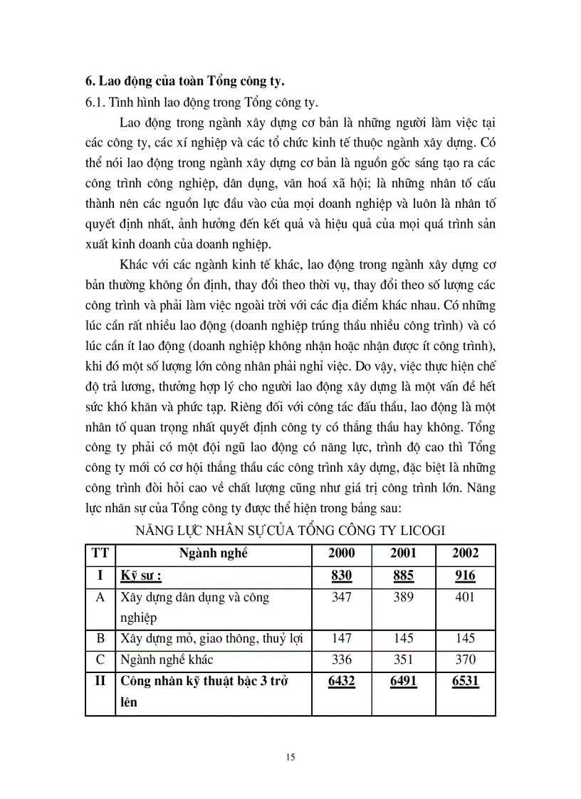 image for page Một số biện pháp nhằm nâng cao khả năng cạnh tranh trong đấu thầu xây lắp ở Tổng công ty xây dựng và phát triển hạ tầng LICOGI