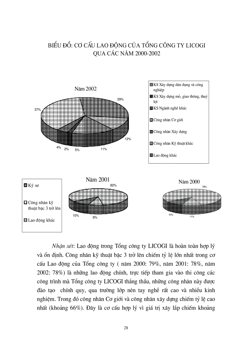 image for page Một số biện pháp nhằm nâng cao khả năng cạnh tranh trong đấu thầu xây lắp ở Tổng công ty xây dựng và phát triển hạ tầng LICOGI