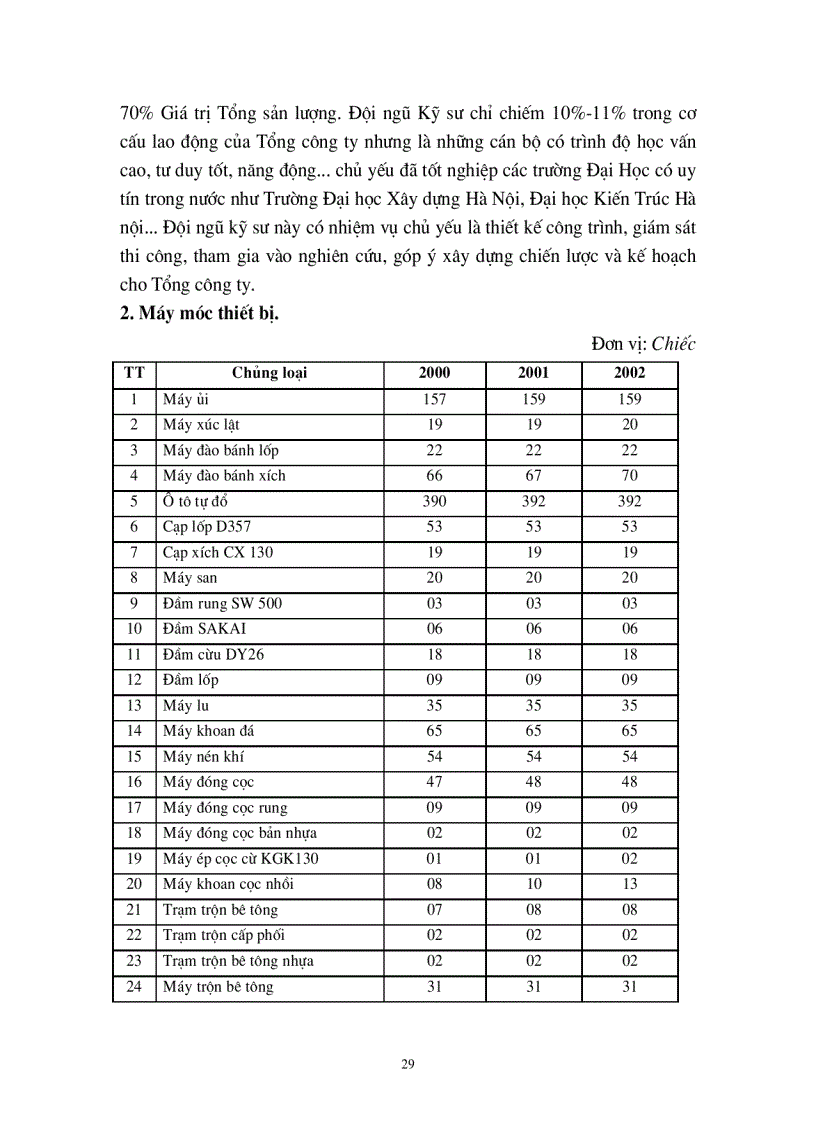 image for page Một số biện pháp nhằm nâng cao khả năng cạnh tranh trong đấu thầu xây lắp ở Tổng công ty xây dựng và phát triển hạ tầng LICOGI