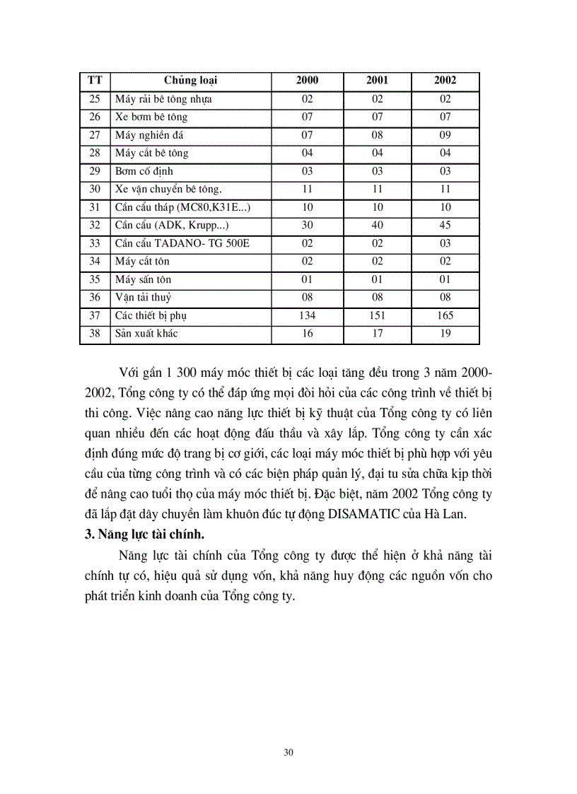 image for page Một số biện pháp nhằm nâng cao khả năng cạnh tranh trong đấu thầu xây lắp ở Tổng công ty xây dựng và phát triển hạ tầng LICOGI