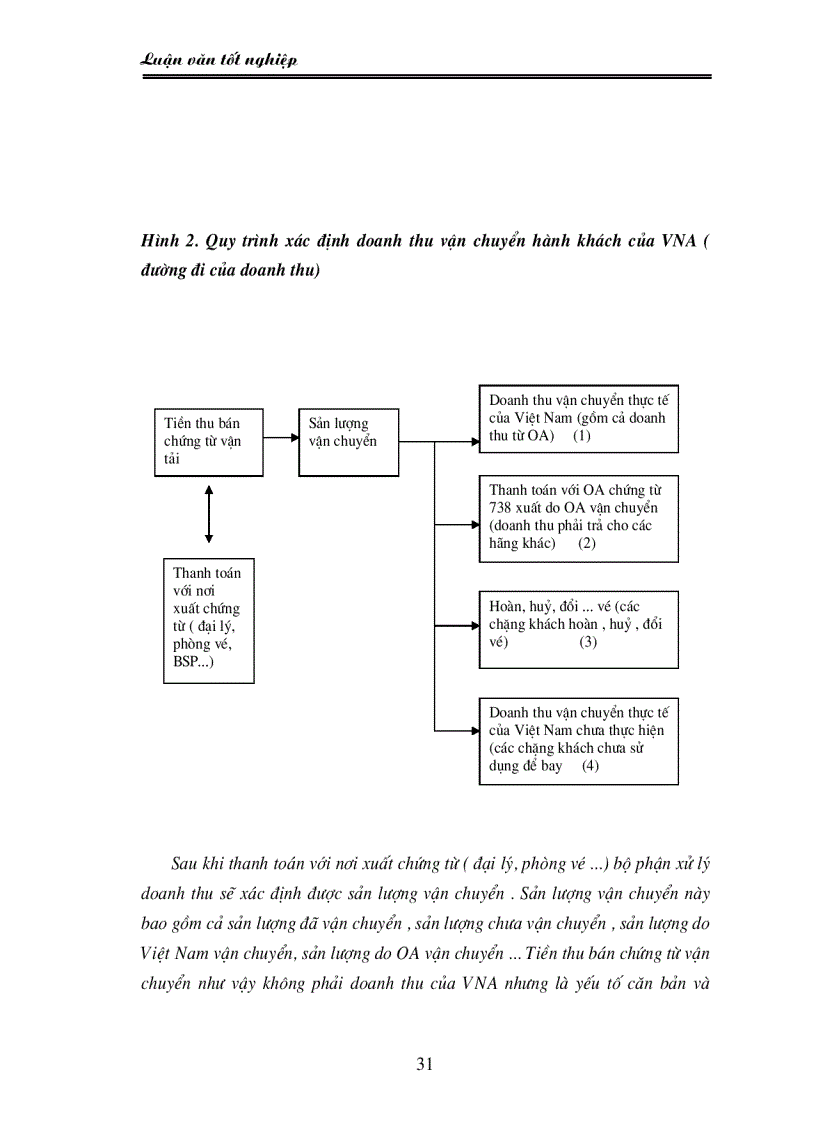 image for page Một số giải pháp nhằm nâng cao hiệu quả kinh doanh vận tải hàng không của hãng hàng không Quốc gia Việt Nam Vietnam Airlines