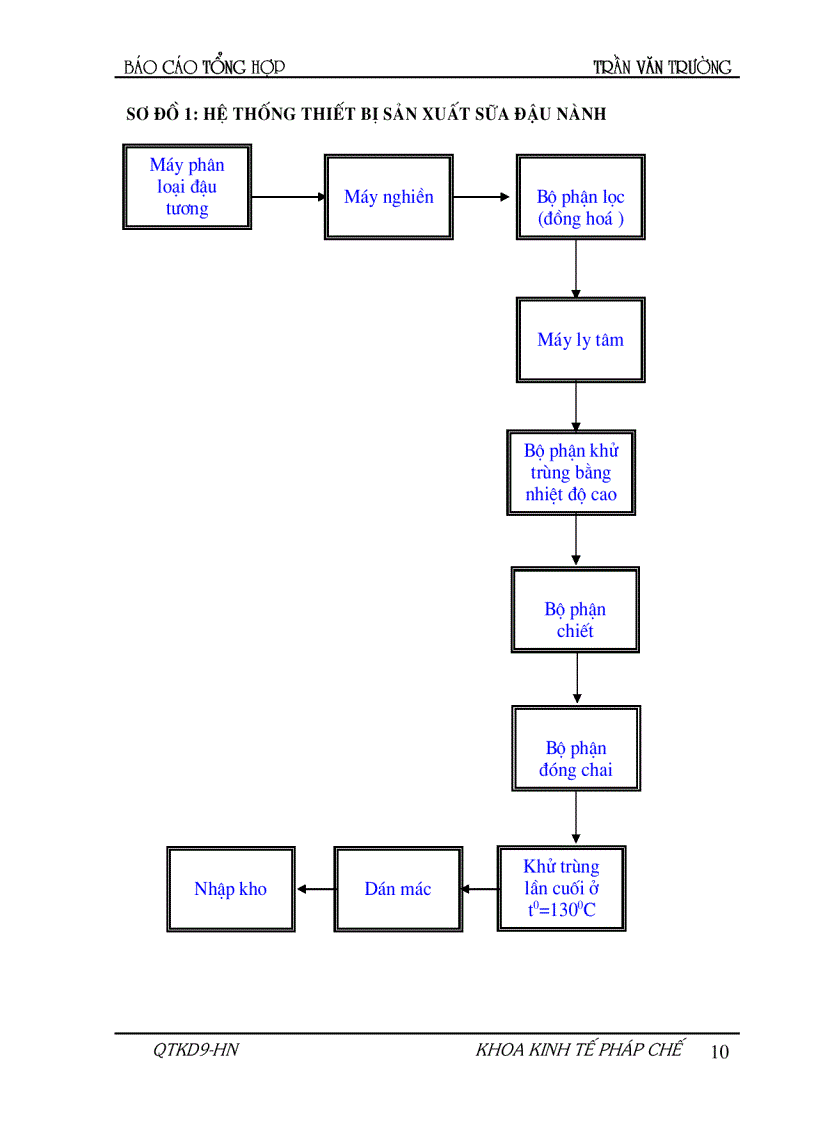 image for page Hoạch định chiến lược và kế hoạch phát triển Công ty vận tải XD và chế biến lương thực Vĩnh Hà