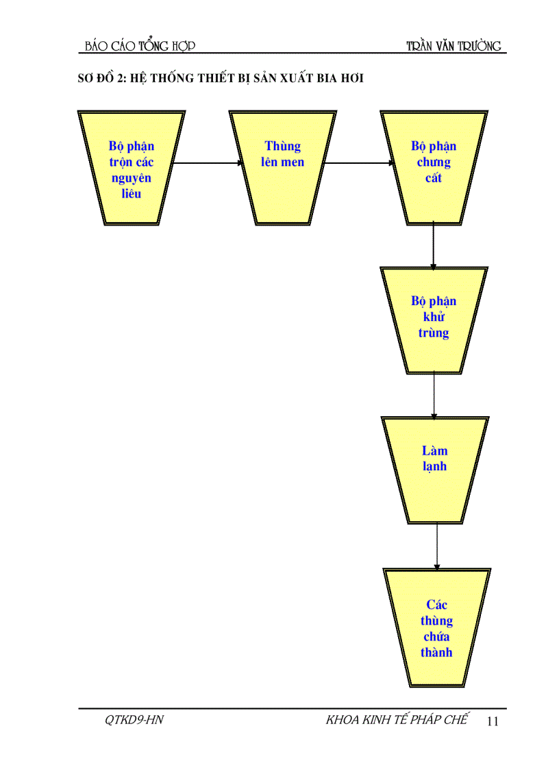 image for page Hoạch định chiến lược và kế hoạch phát triển Công ty vận tải XD và chế biến lương thực Vĩnh Hà