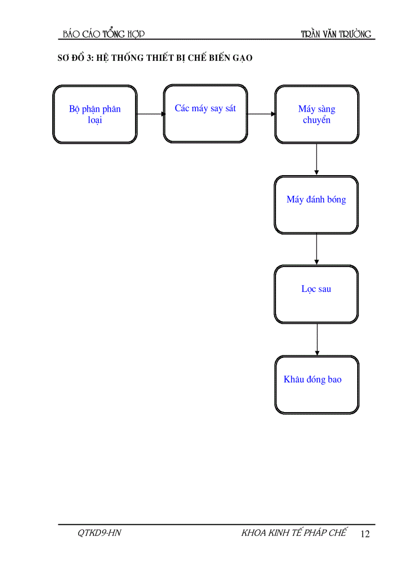image for page Hoạch định chiến lược và kế hoạch phát triển Công ty vận tải XD và chế biến lương thực Vĩnh Hà