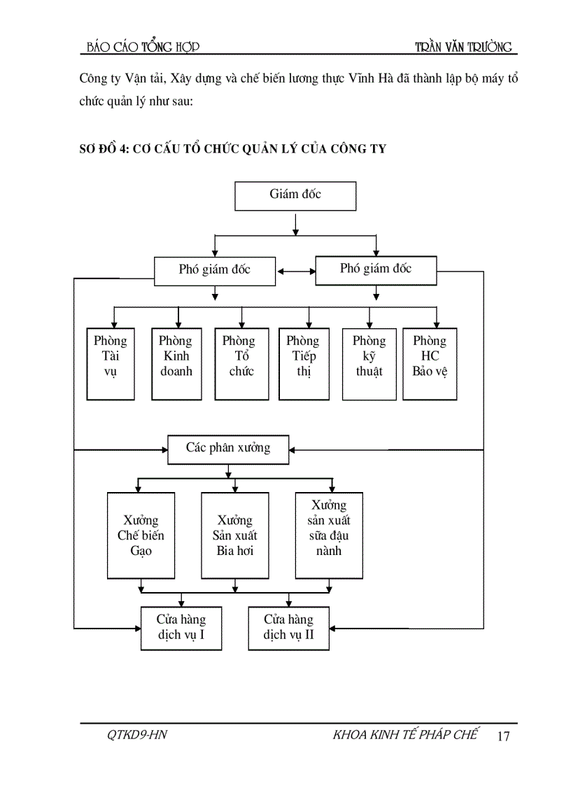 image for page Hoạch định chiến lược và kế hoạch phát triển Công ty vận tải XD và chế biến lương thực Vĩnh Hà