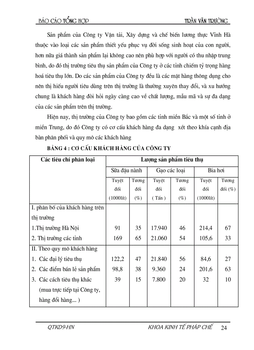 image for page Hoạch định chiến lược và kế hoạch phát triển Công ty vận tải XD và chế biến lương thực Vĩnh Hà