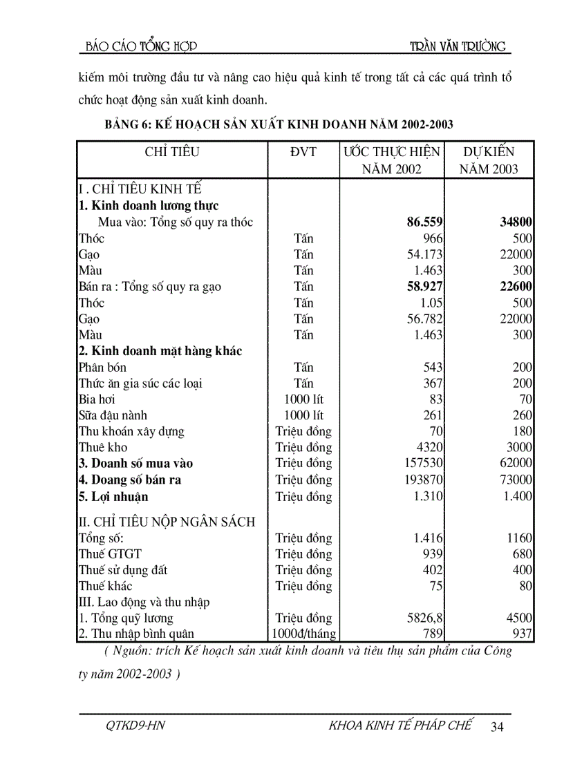 image for page Hoạch định chiến lược và kế hoạch phát triển Công ty vận tải XD và chế biến lương thực Vĩnh Hà