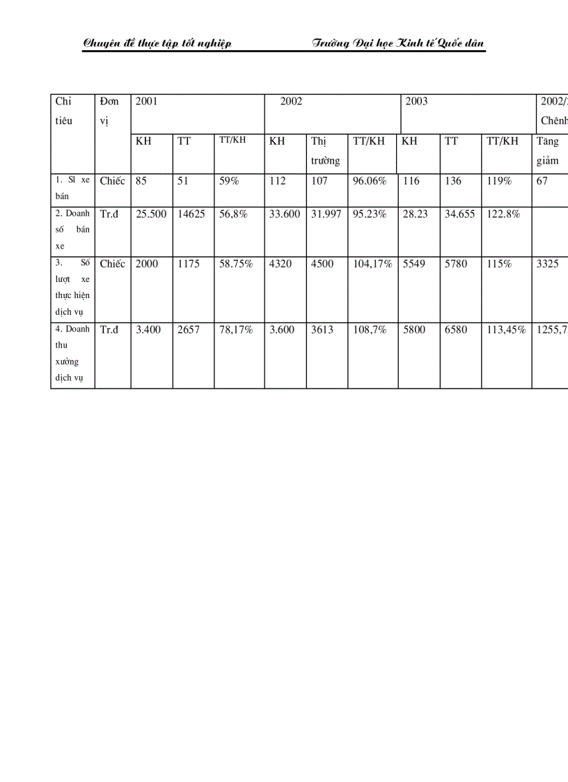 image for page Một số giải pháp cơ bản nhằm nâng cao khả năng tiêu thụ ôtô ở Công ty cơ khí ô tô 3 2