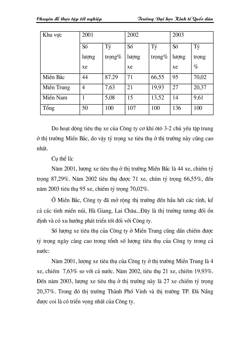 image for page Một số giải pháp cơ bản nhằm nâng cao khả năng tiêu thụ ôtô ở Công ty cơ khí ô tô 3 2