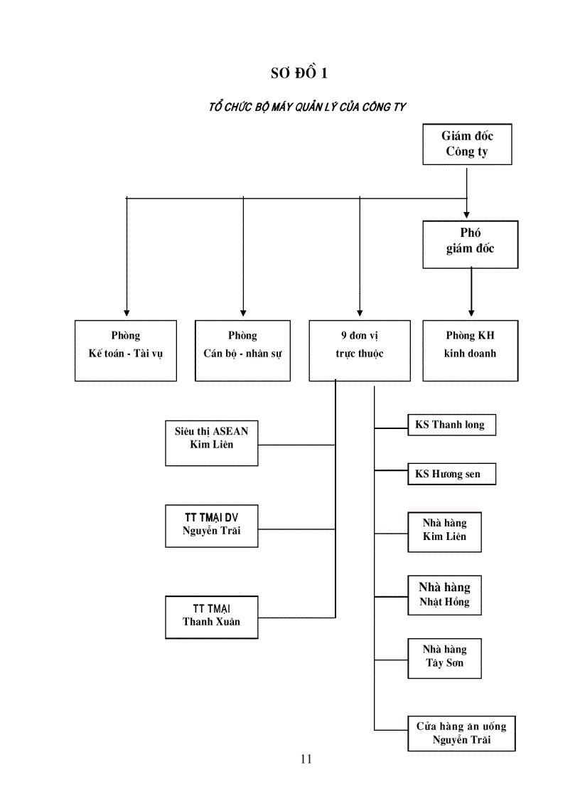 image for page Thực trạng cán bộ và công tác cán bộ ở Công ty Thương mại Khách sạn Đống Đa