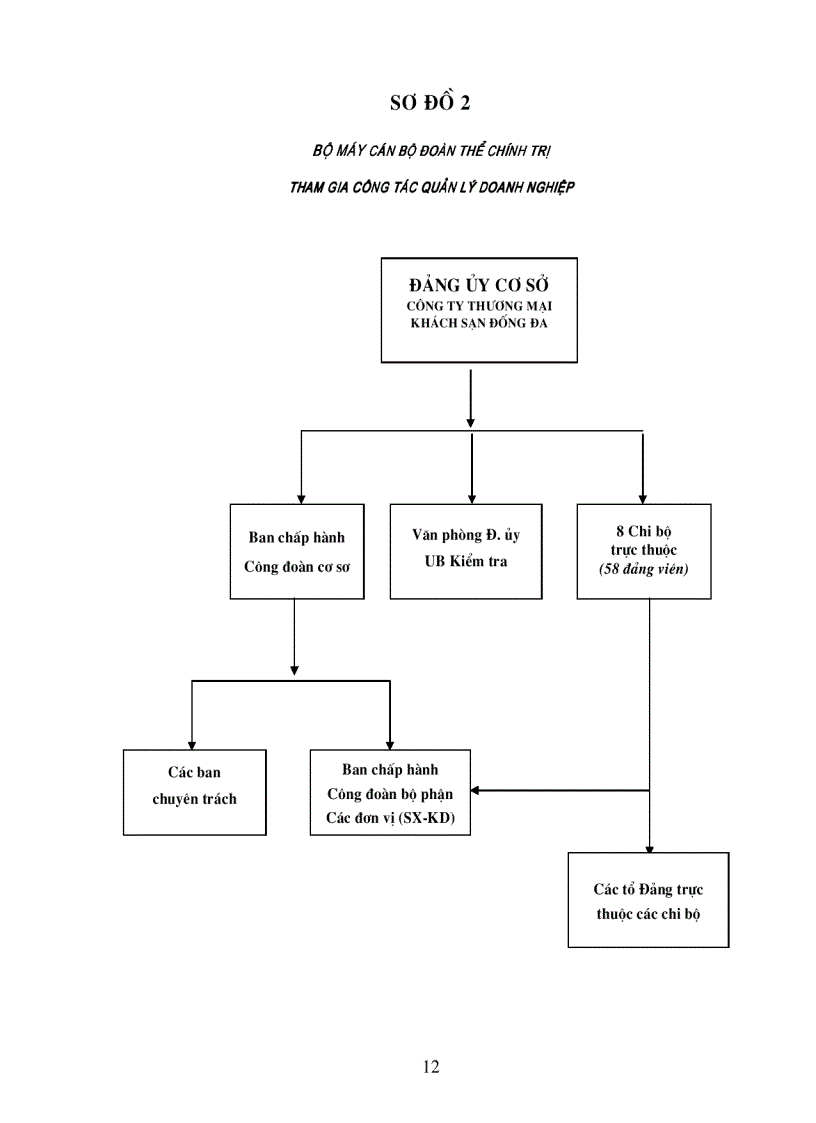 image for page Thực trạng cán bộ và công tác cán bộ ở Công ty Thương mại Khách sạn Đống Đa