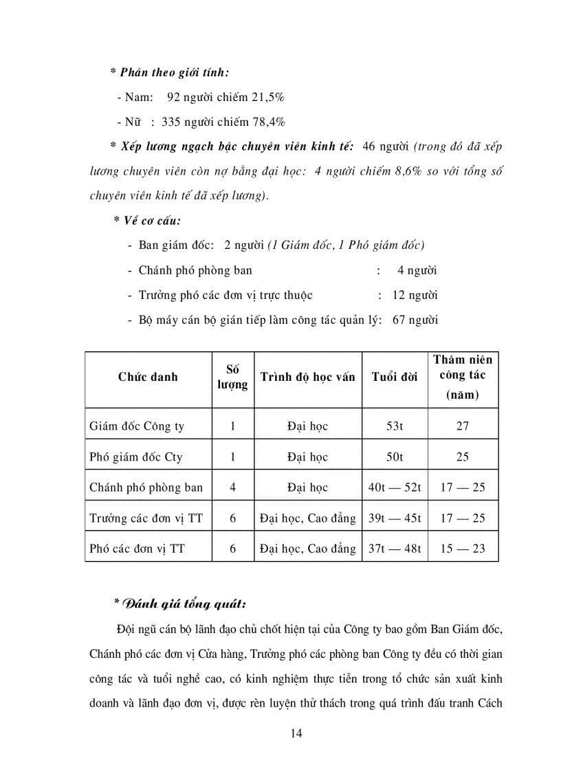 image for page Thực trạng cán bộ và công tác cán bộ ở Công ty Thương mại Khách sạn Đống Đa