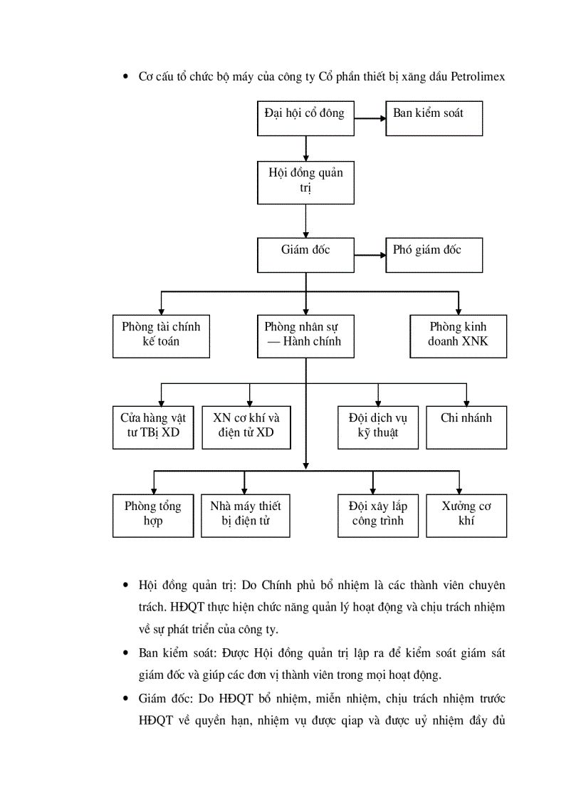 image for page Một số giải pháp nhằm nâng cao hiệu quả hoạt động kinh doanh nhập khẩu hàng hoá tại Công ty cổ phần thiết bị xăng dầu Petrolimex