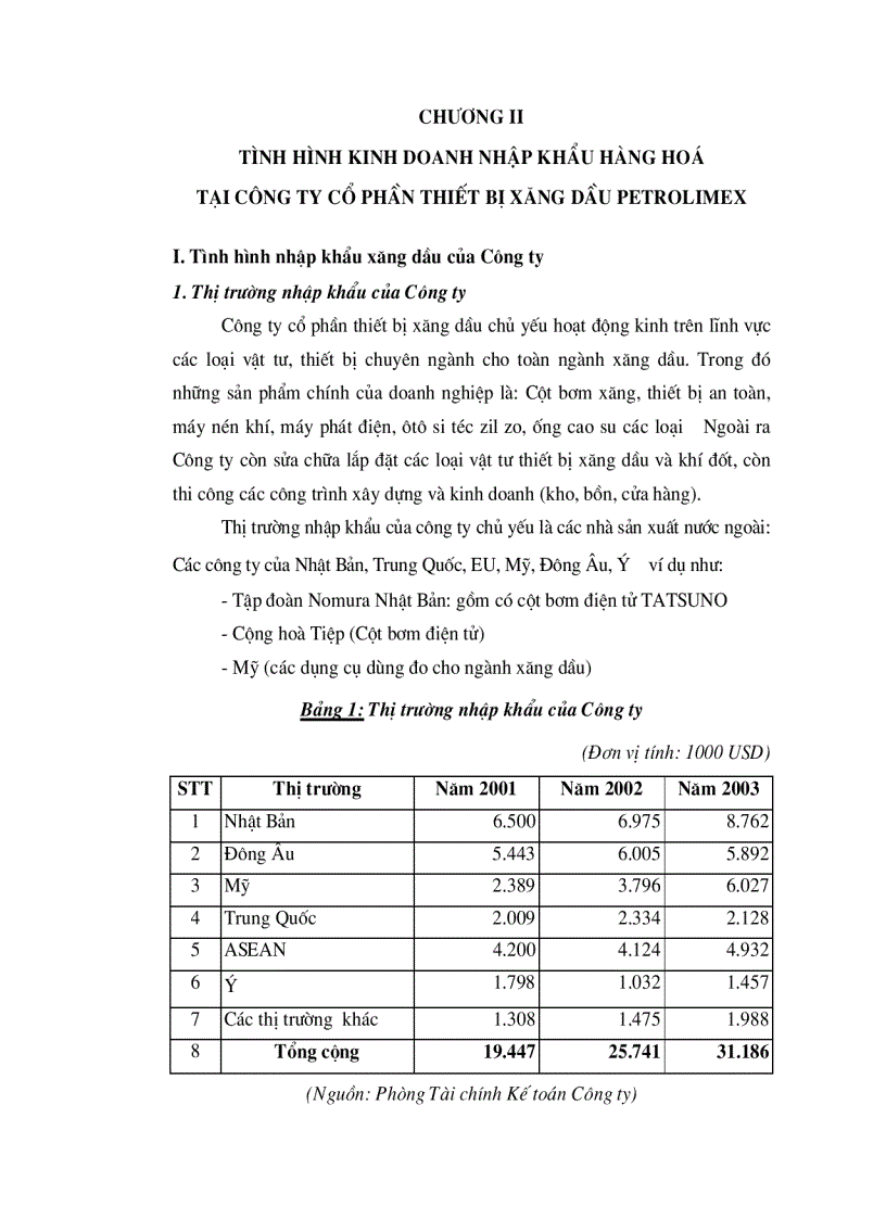 image for page Một số giải pháp nhằm nâng cao hiệu quả hoạt động kinh doanh nhập khẩu hàng hoá tại Công ty cổ phần thiết bị xăng dầu Petrolimex