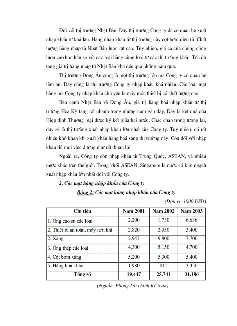 image for page Một số giải pháp nhằm nâng cao hiệu quả hoạt động kinh doanh nhập khẩu hàng hoá tại Công ty cổ phần thiết bị xăng dầu Petrolimex