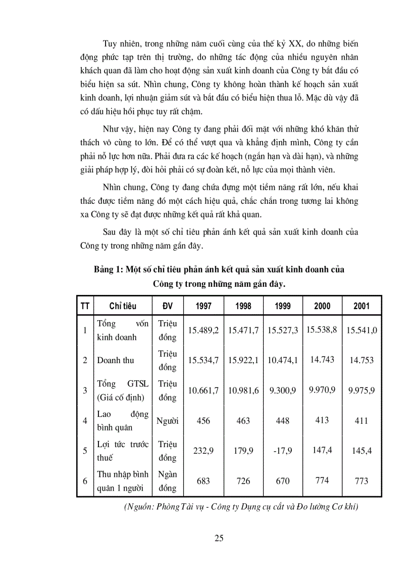 image for page Một số biện pháp nhằm nâng cao hiệu quả sản xuất kinh doanh ở Công ty Dụng cụ cắt và đo lường cơ khí