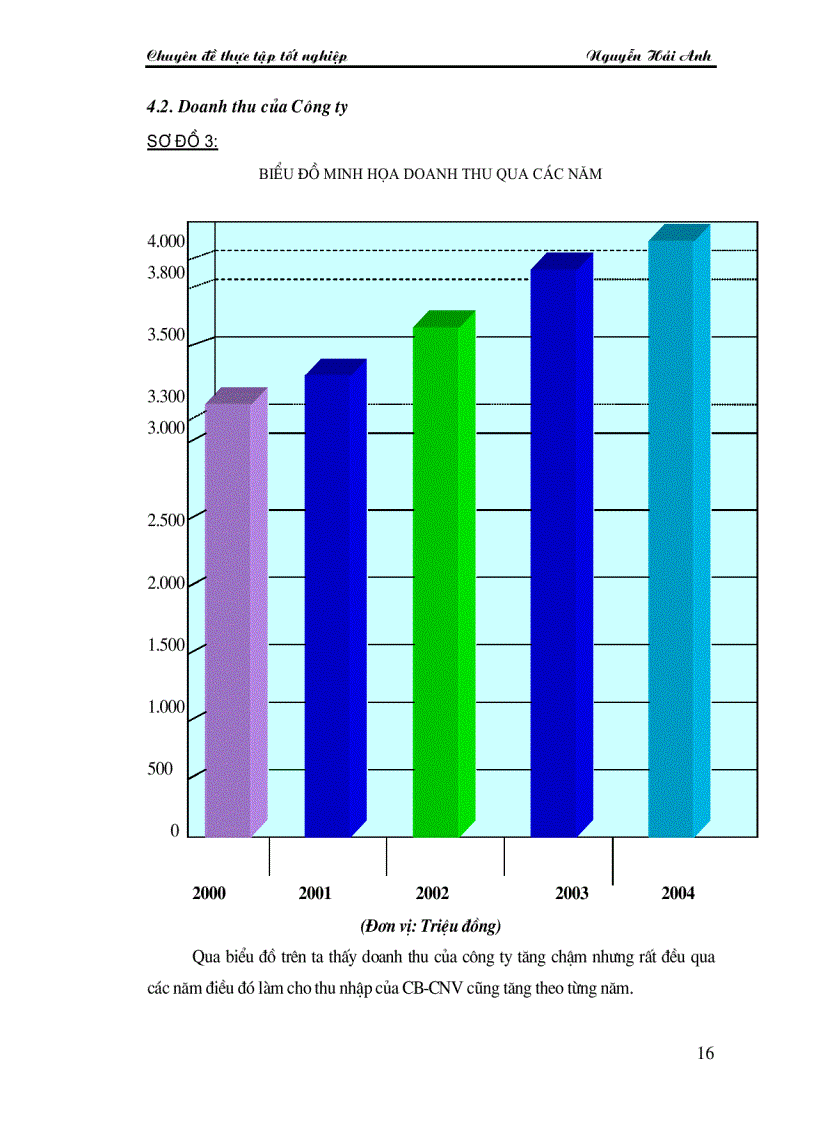 image for page Giải pháp đẩy mạnh tiêu thụ sản phẩm của Công ty DAD