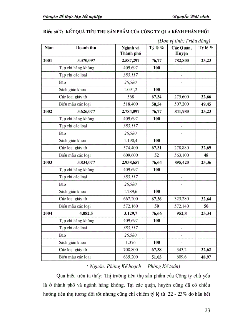 image for page Giải pháp đẩy mạnh tiêu thụ sản phẩm của Công ty DAD