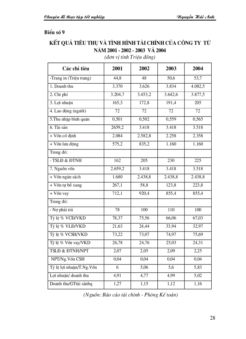 image for page Giải pháp đẩy mạnh tiêu thụ sản phẩm của Công ty DAD