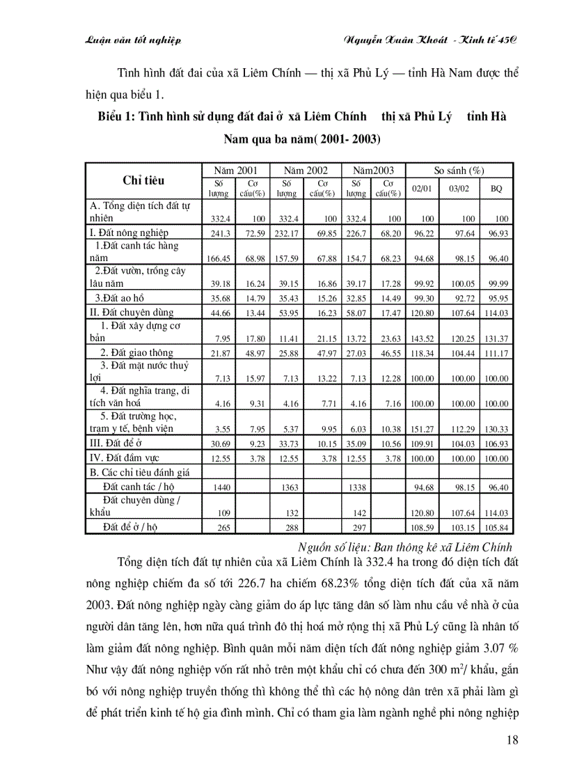 image for page Thực trạng các nghành nghề trên địa bàn xã Liêm Chính TX Phủ Lý tỉnh Hà Nam