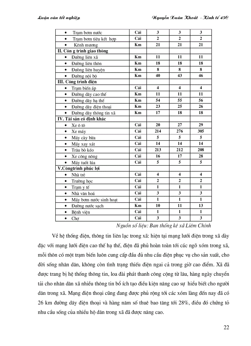 image for page Thực trạng các nghành nghề trên địa bàn xã Liêm Chính TX Phủ Lý tỉnh Hà Nam