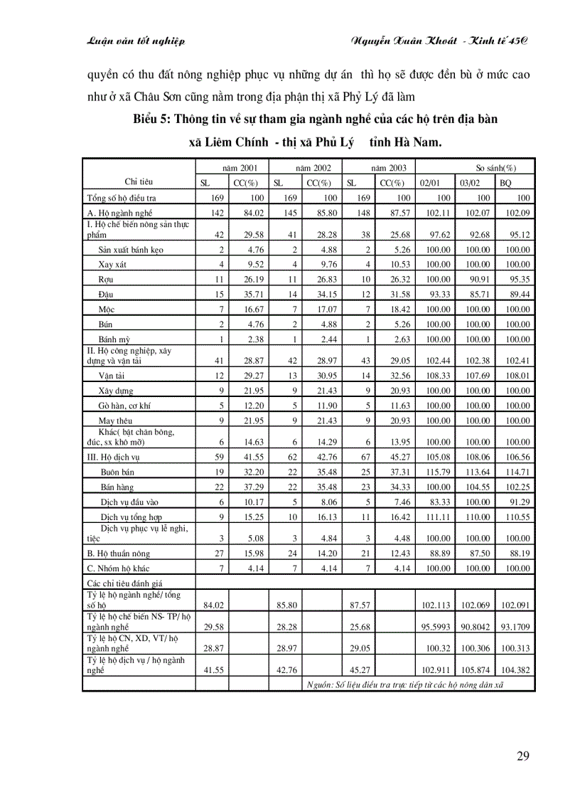 image for page Thực trạng các nghành nghề trên địa bàn xã Liêm Chính TX Phủ Lý tỉnh Hà Nam
