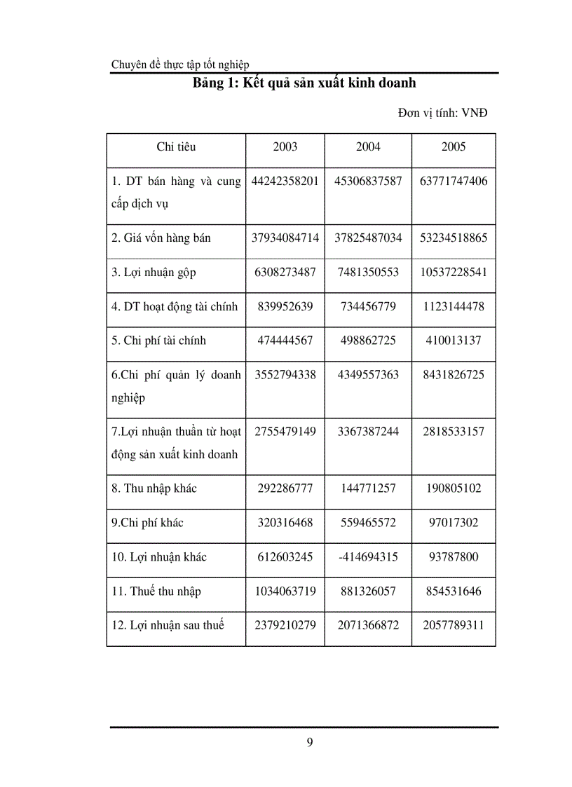 image for page Một số biện pháp quản lý nhằm nâng cao chất lượng thiết kế tại công ty Tư Vấn và Xây Dựng Thuỷ Lợi